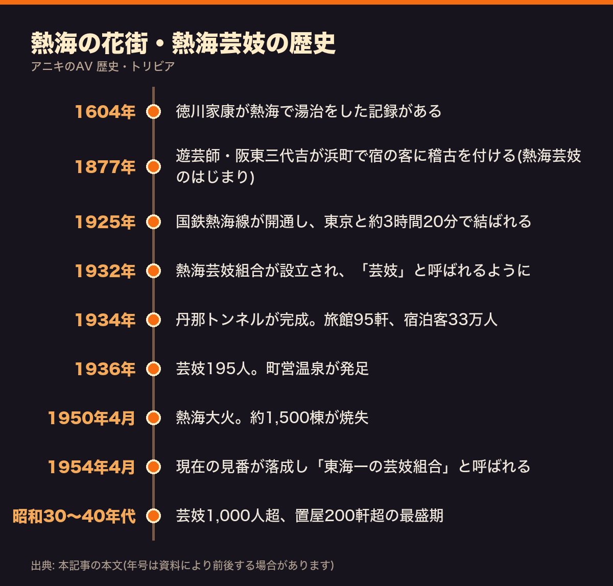 熱海の花街・熱海芸妓の歴史年表(1604年の家康の湯治から昭和30〜40年代の最盛期まで)