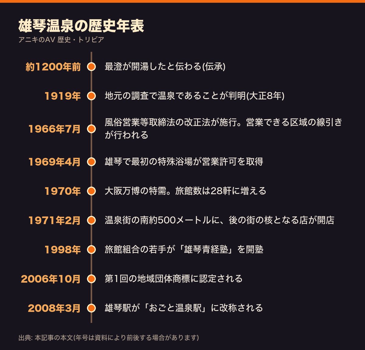 雄琴温泉の歴史年表(最澄開湯の伝承から2008年のおごと温泉駅改称まで)
