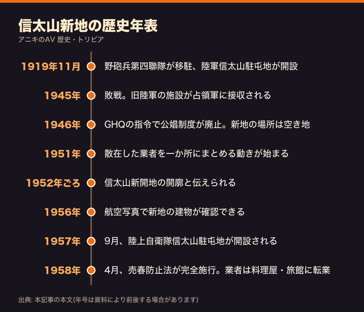 信太山新地の歴史年表(1919年の陸軍信太山駐屯地の開設から1958年の売春防止法の完全施行まで)