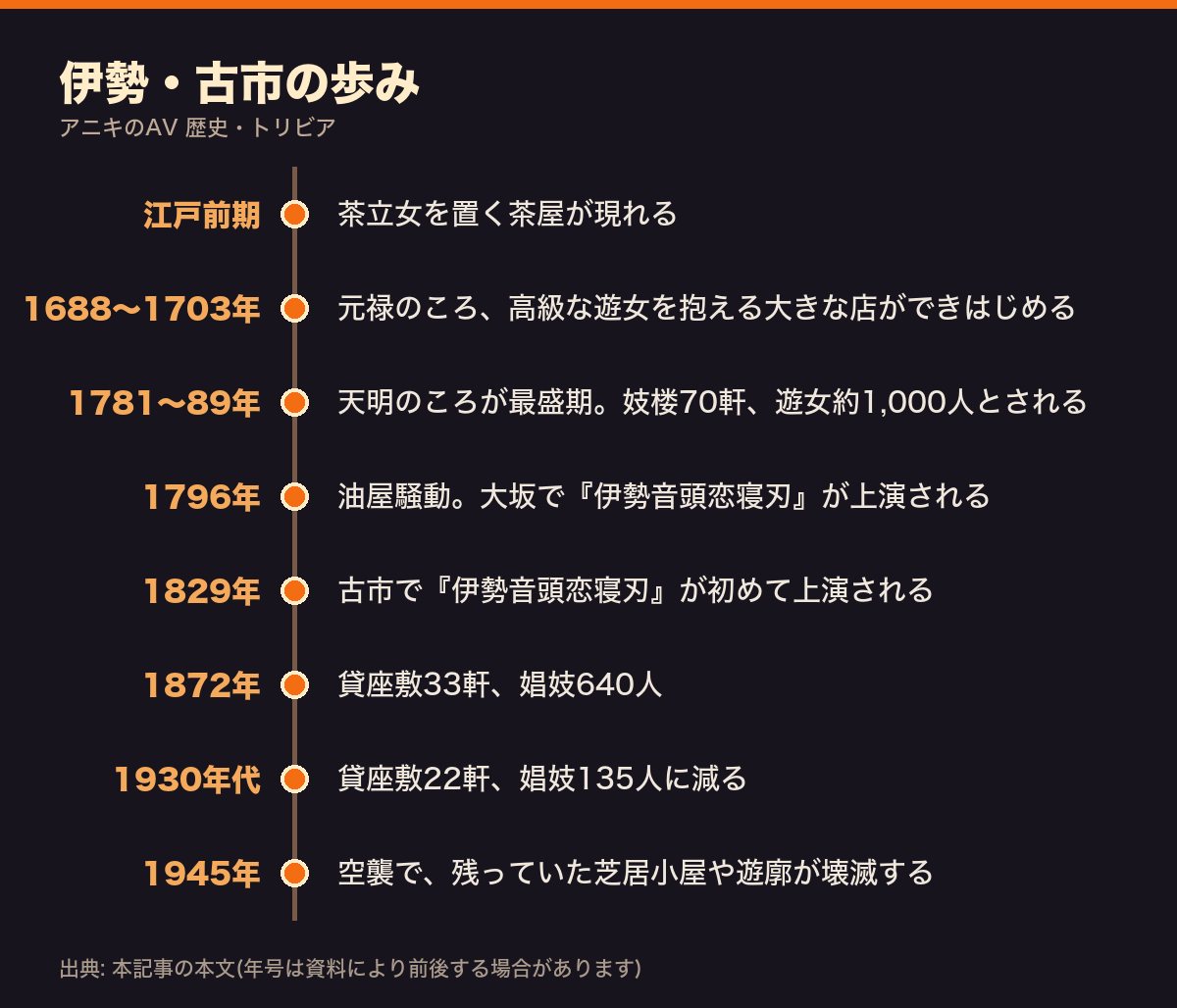 伊勢・古市の歩みを江戸前期から1945年までまとめた年表