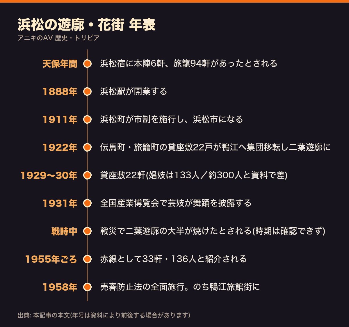 浜松の遊廓・花街の年表(天保年間の浜松宿から1958年の売春防止法全面施行まで)