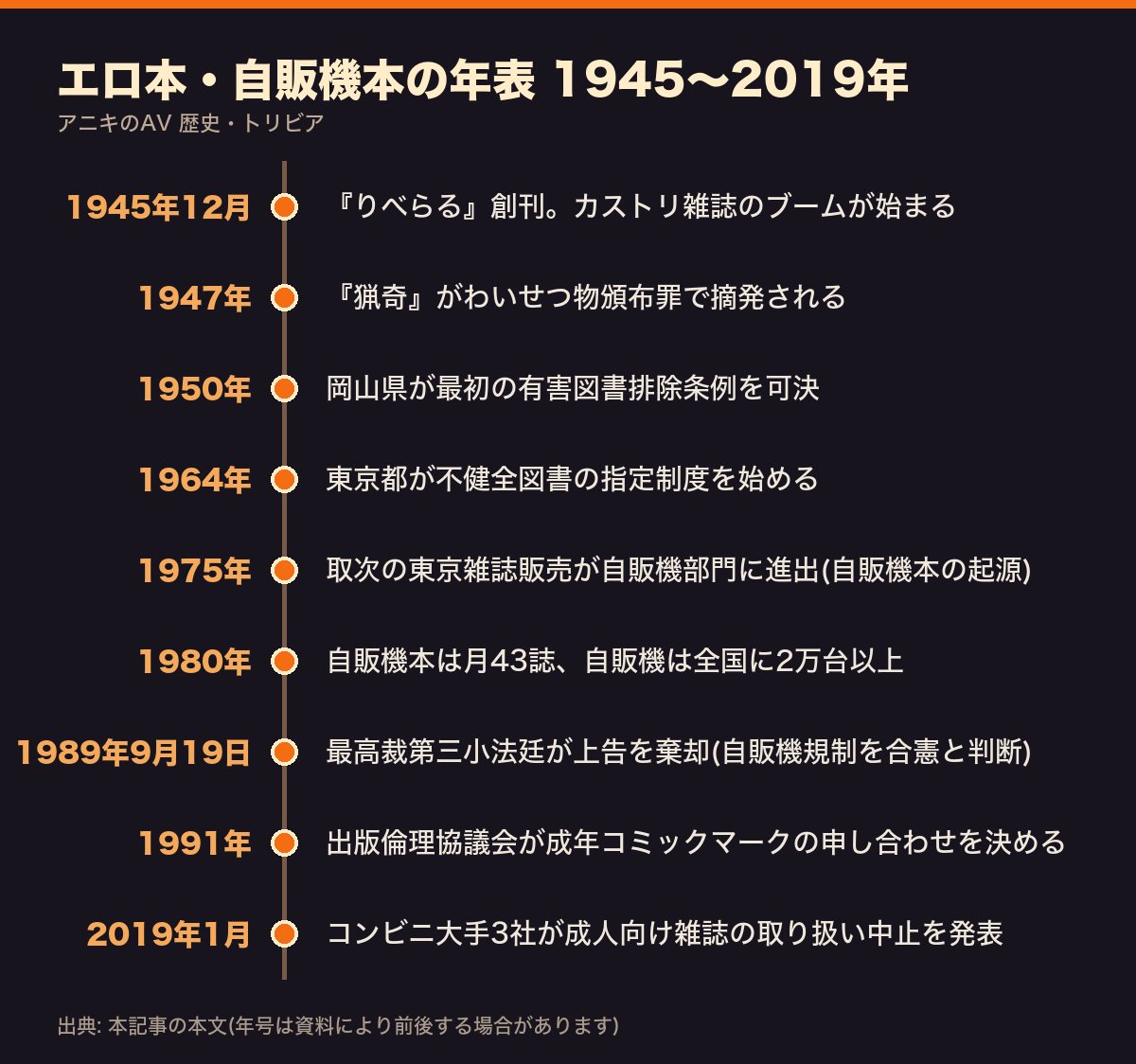 エロ本と自販機本をめぐる年表。1945年のカストリ雑誌から2019年のコンビニ撤退まで