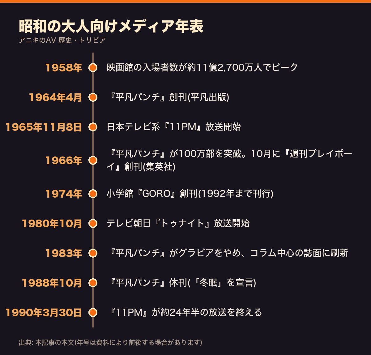 昭和の大人向けメディア年表(1958年〜1990年)