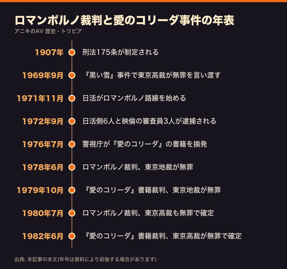 ロマンポルノ裁判と愛のコリーダ事件の年表(1907年〜1982年)